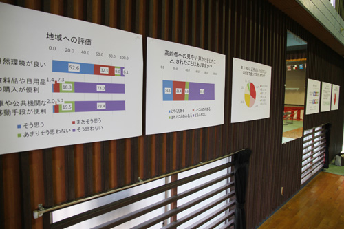 下関市立大によるフィールドワークの結果が公表される