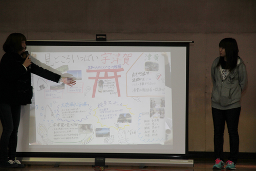 下関市立大の学生による発表
