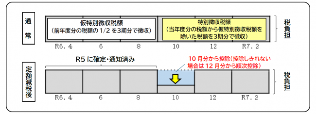 ３
