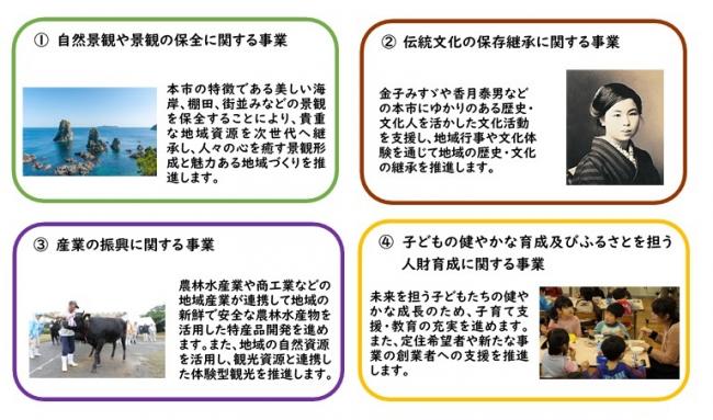 寄附金の使い道