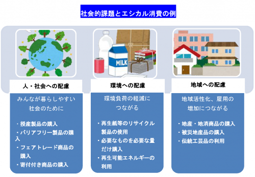 例