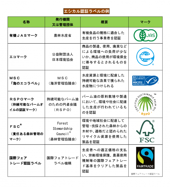 エシカル認証ラベル