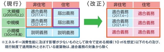現行・改正