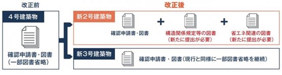 書類の流れ