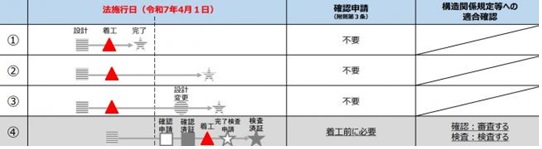 区域外取り扱い