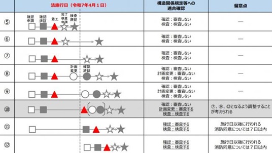 区域内取り扱い