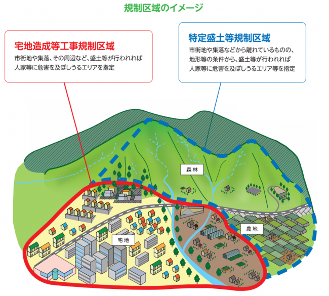 規制区域イメージ