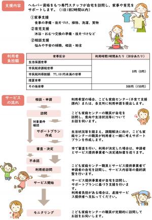 子育て世帯訪問支援事業チラシ(裏）