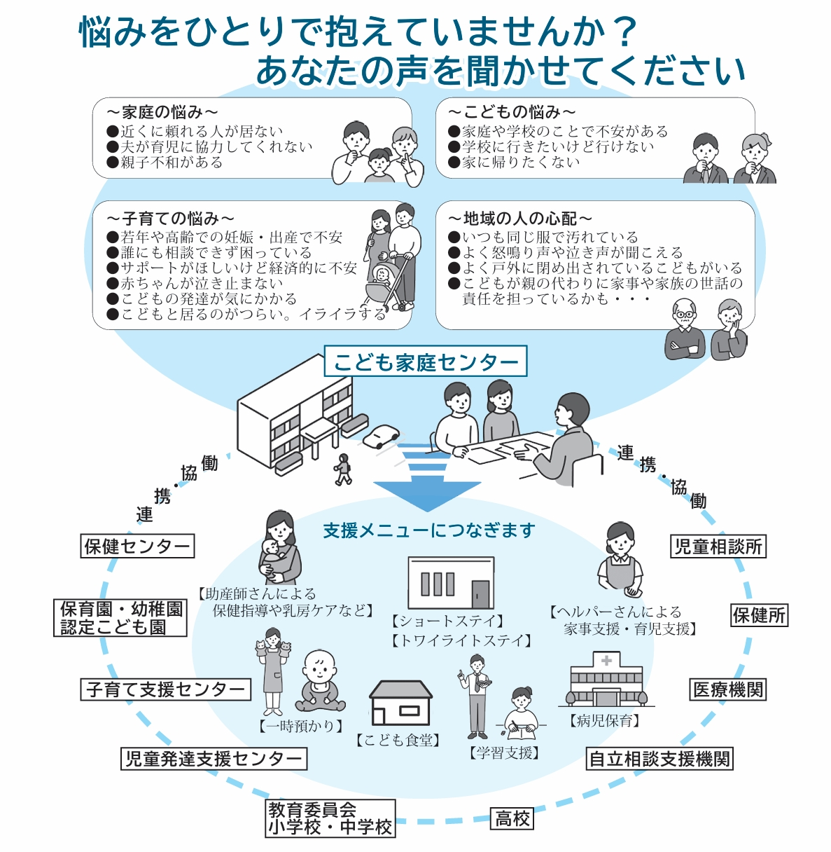こども家庭センターイメージ図