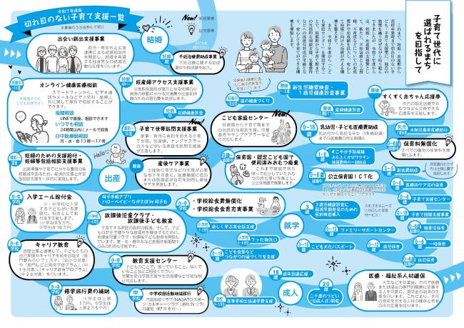 令和7年度切れ目のない子育て支援一覧