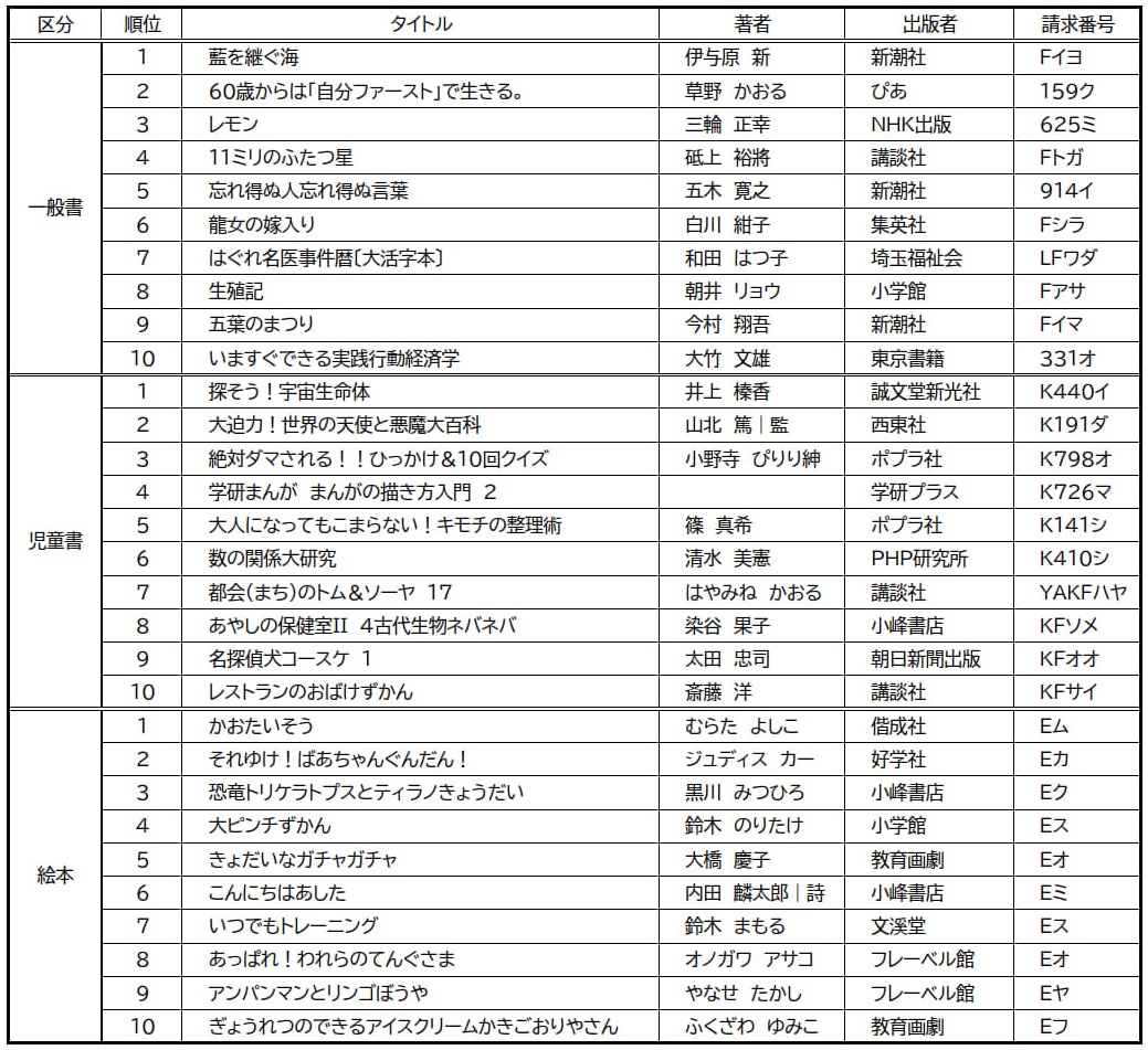 ベストリーダー