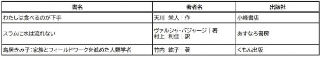中学の部