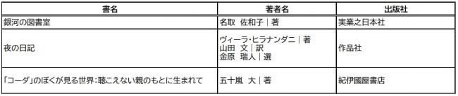 高校の部