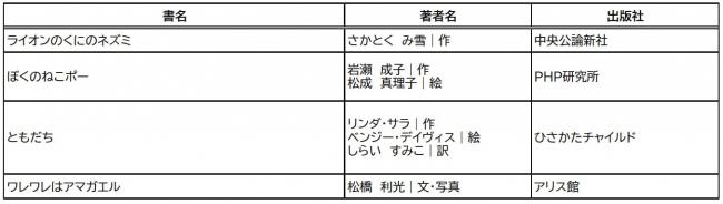 小学低学年の部