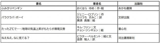 小学中の部