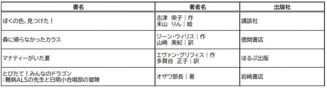 小学高の部