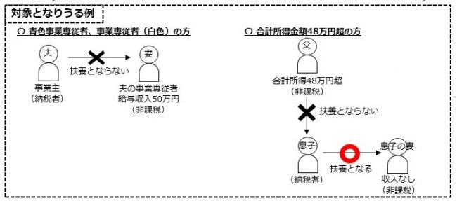 パターン2のイメージ画像