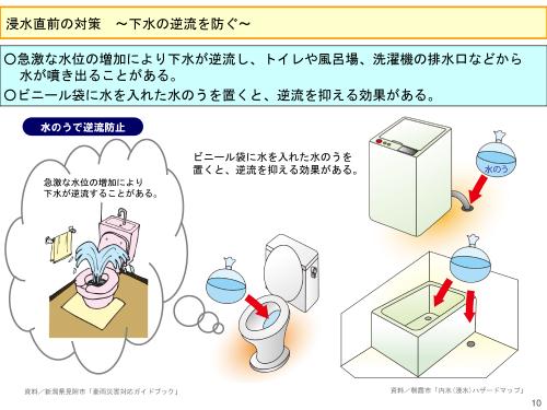 逆流対策