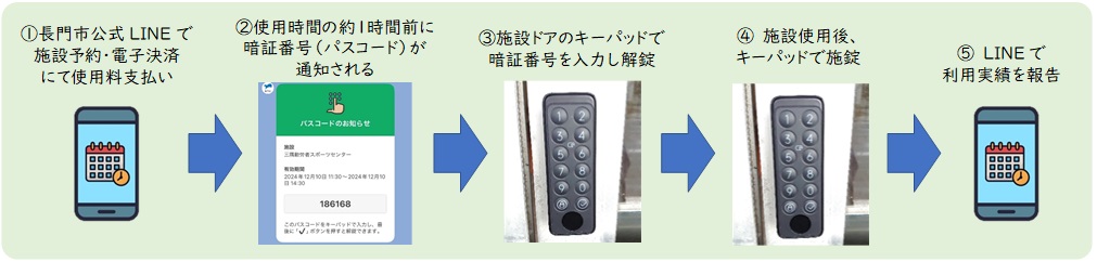 利用イメージ