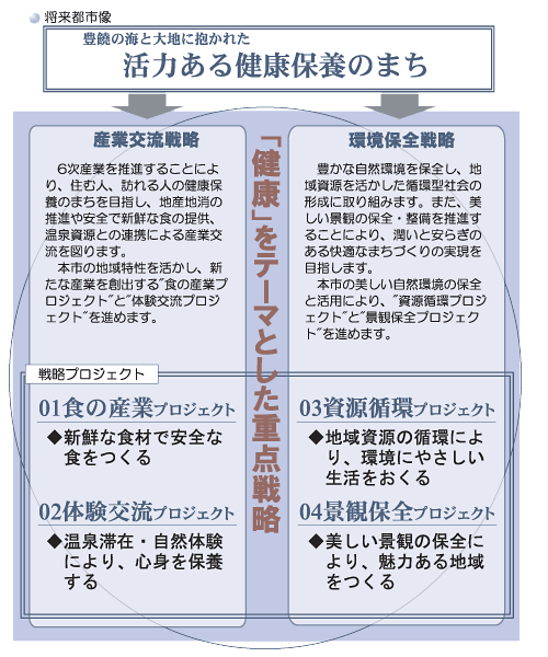 将来都市像