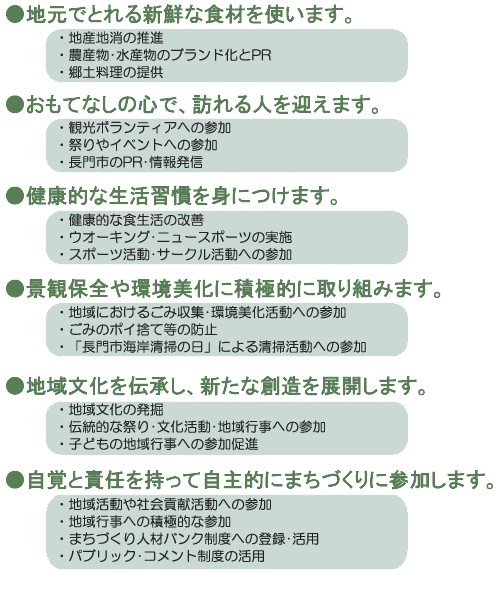 市民は何をするの？イメージ