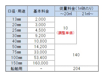 旧料金