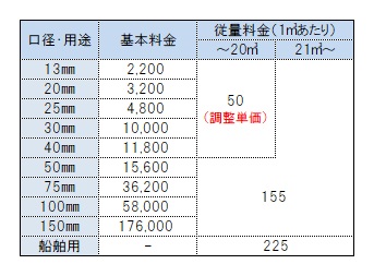 新料金
