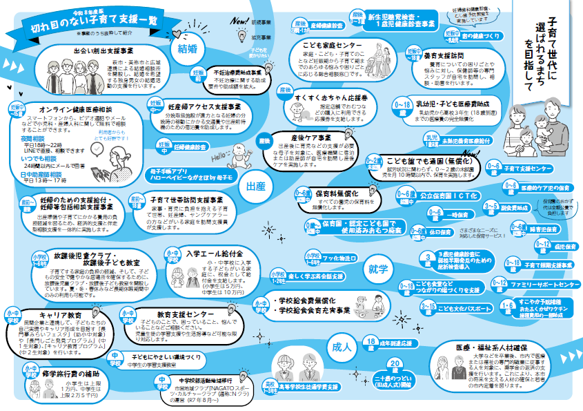 令和8年度切れ目のない子育て支援一覧