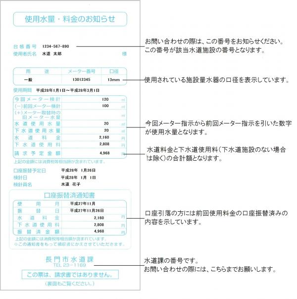 使用水量、料金のお知らせ票