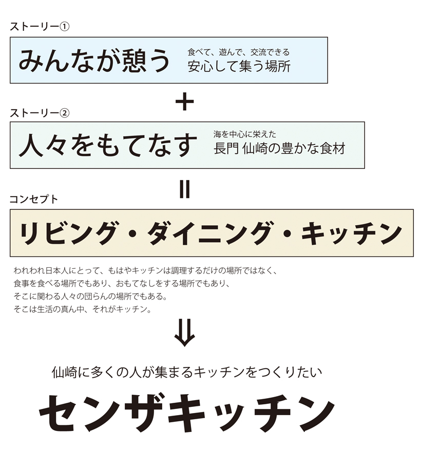 コンセプト説明