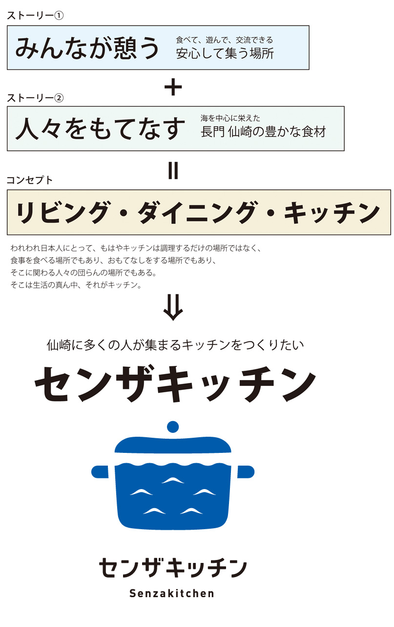 コンセプト