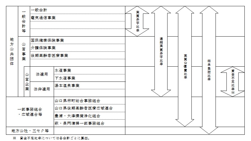 長門市会計区分イメージH28～