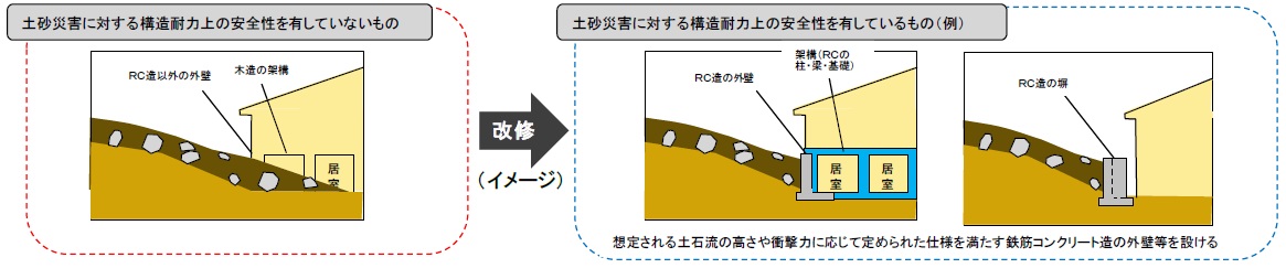 土砂