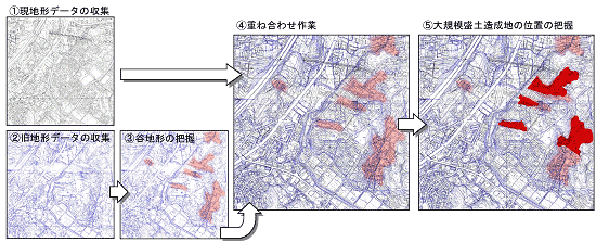 マップの作成方法についての図