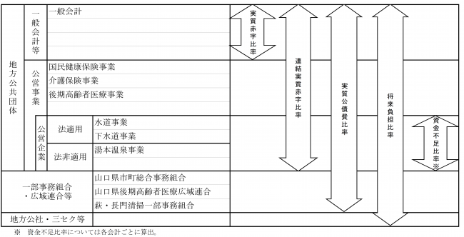 会計区分イメージ