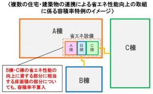 省エネ