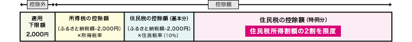 控除イメージ