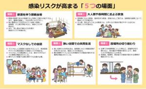 5つの場面