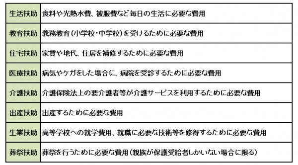 扶助一覧