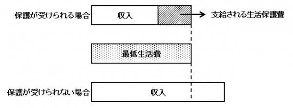 保護費の考え方
