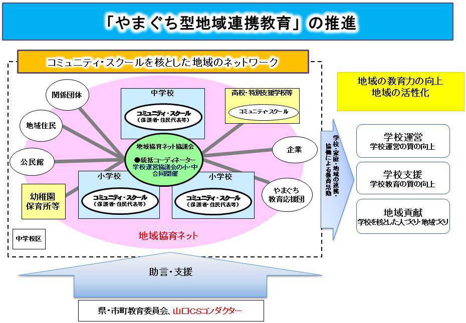 「やまぐち型地域連携教育」の推進