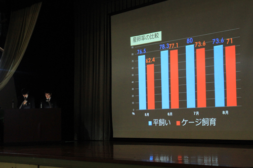 発表はそれぞれ課題設定、計画立案、実施、評価の流れで行われた