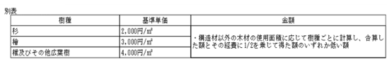 別表