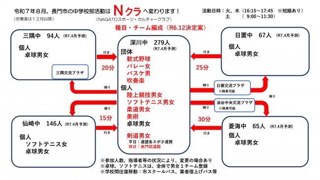 R7.3体制