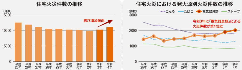 棒グラフ表です。